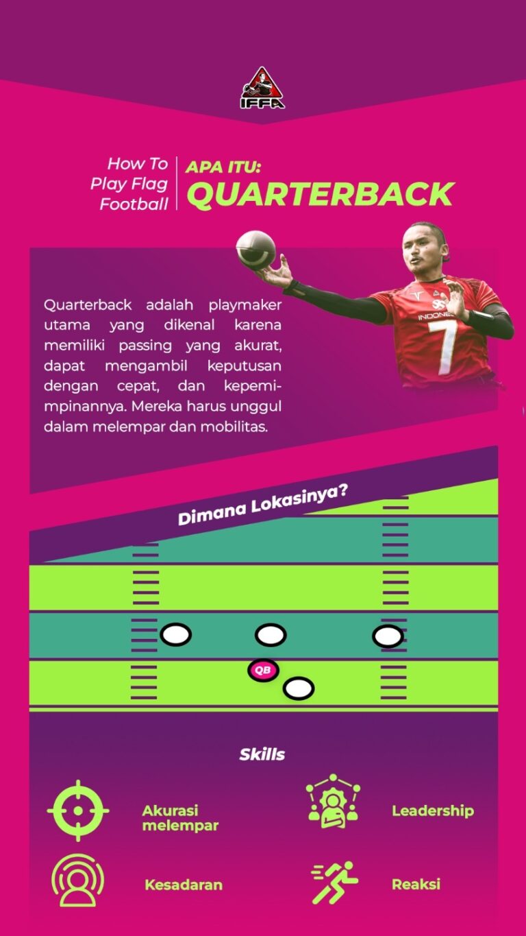 Materi edukasi AAFI 2 dari 7