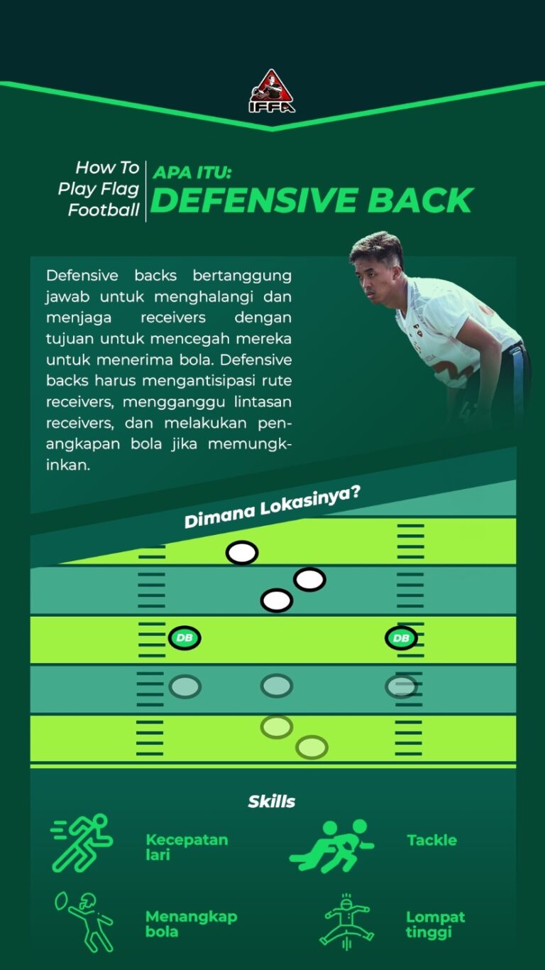 Materi edukasi AAFI 3 dari 7