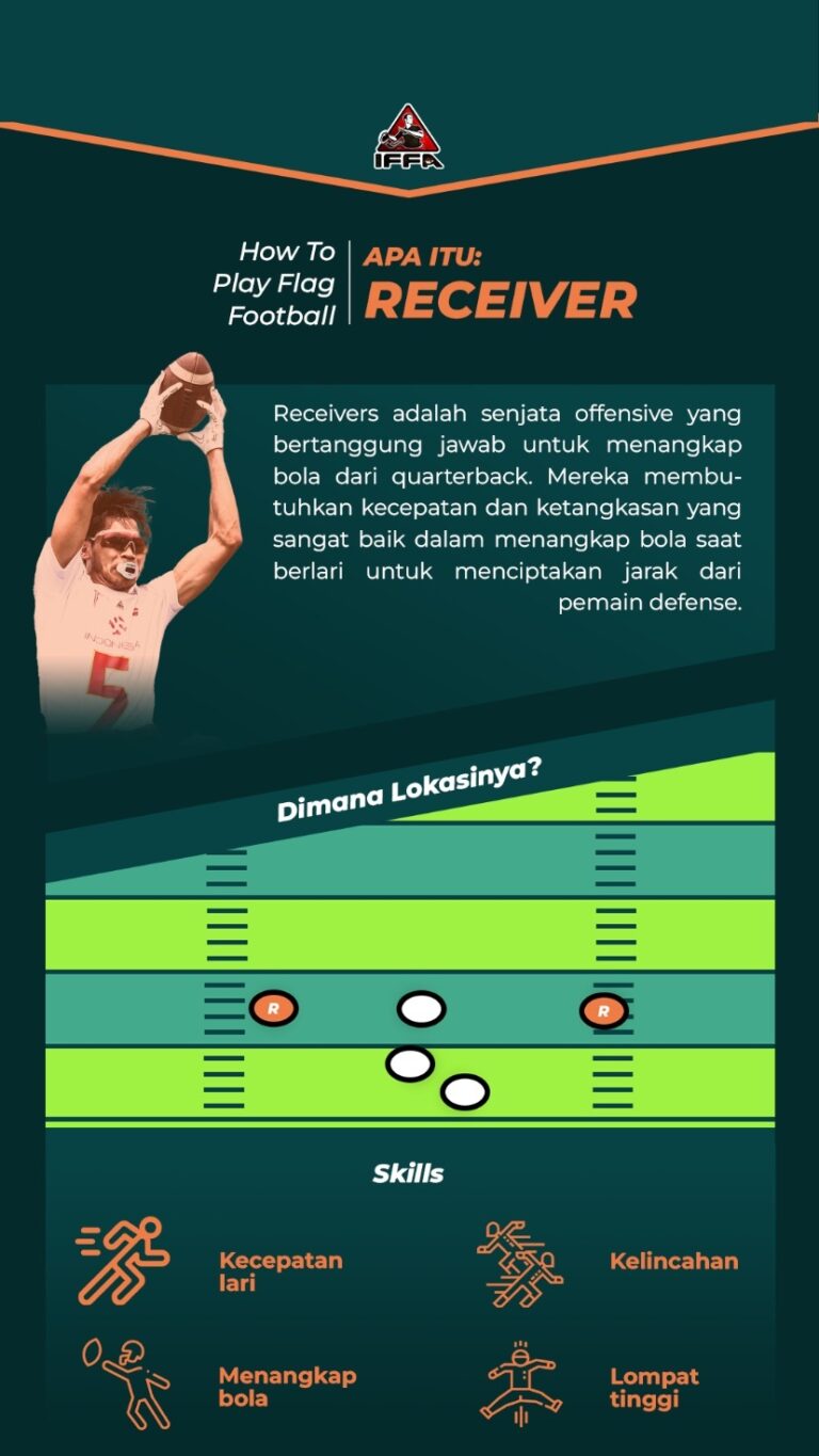 Materi edukasi AAFI 4 dari 7
