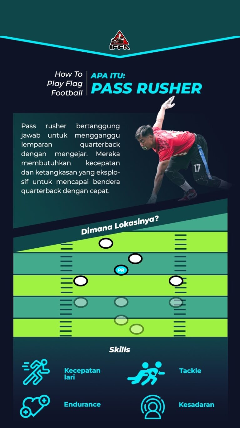 Materi edukasi AAFI 5 dari 7