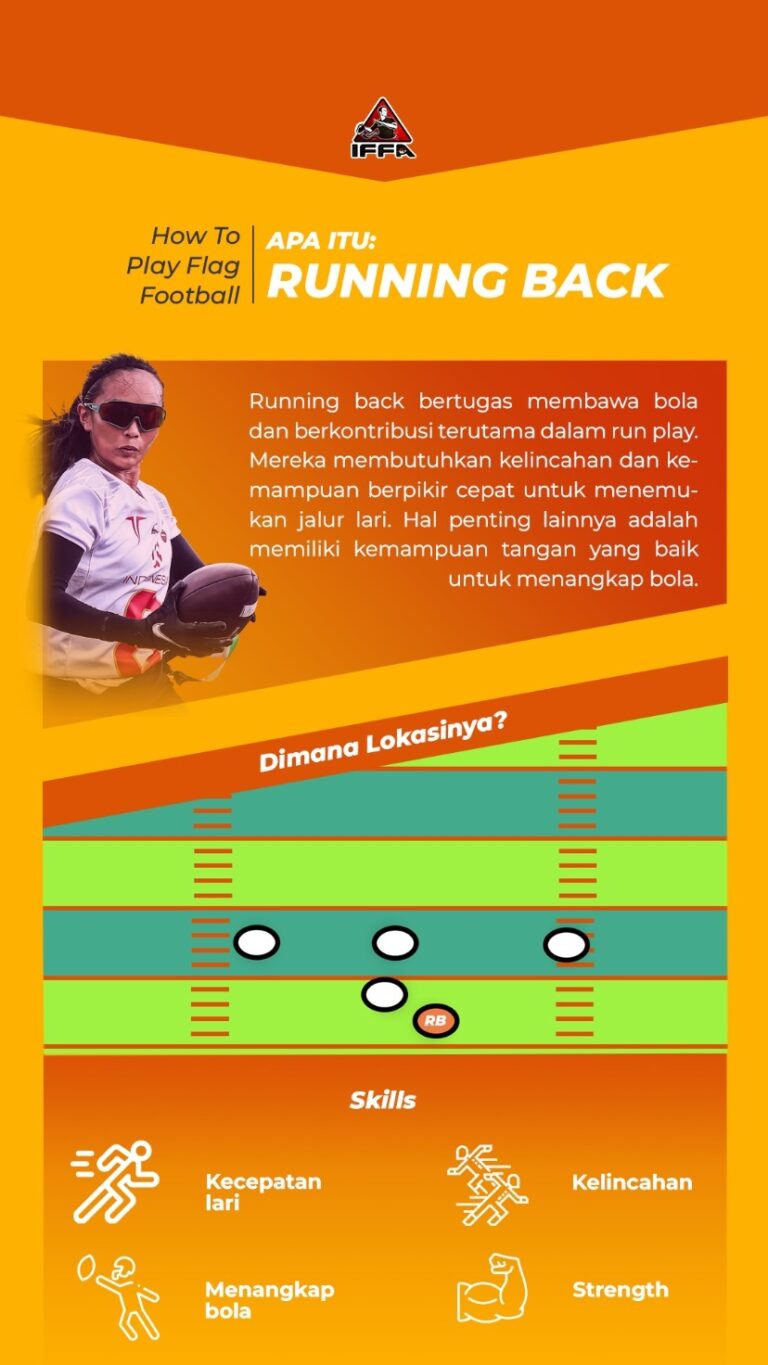 Materi edukasi AAFI 6 dari 7