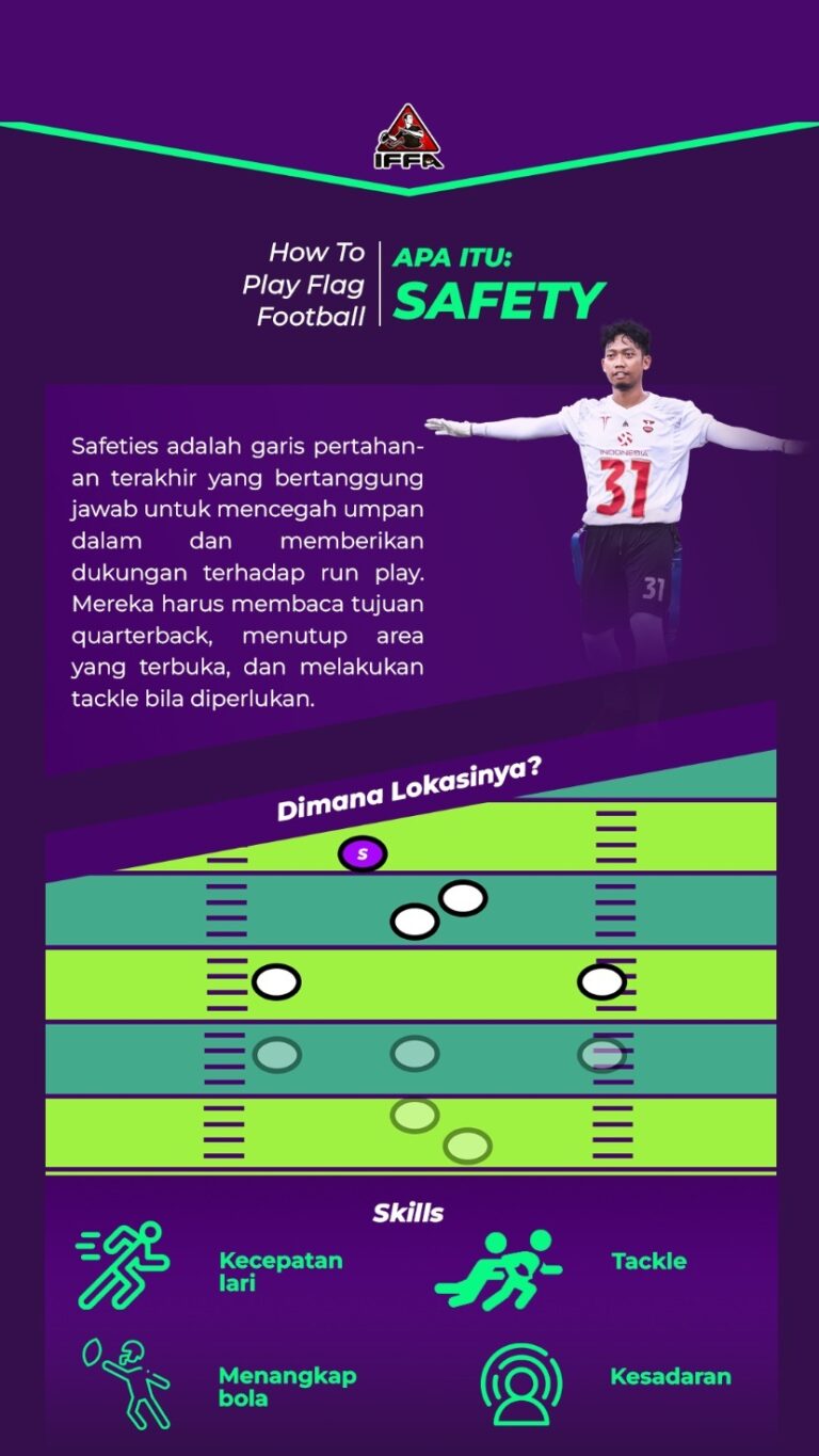 Materi edukasi AAFI 7 dari 7